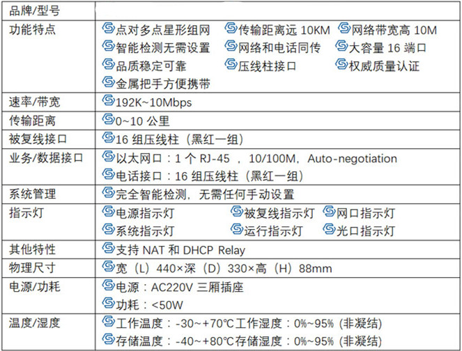 被复线远传BZ-2016J 被复线远传BZ-2016J
